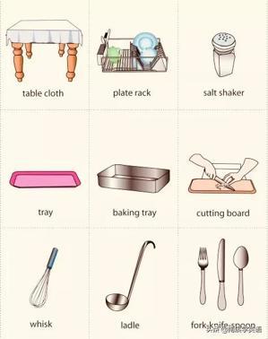 日常用品词汇精讲 那些你以为掌握却常混淆的必备单词